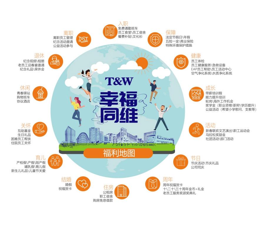 Lợi ích có tấm lòng